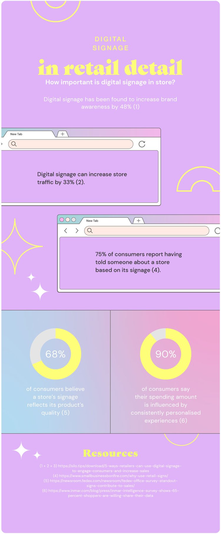 How-important-is-digital-signage-instore-infographic